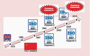Новая версия международного стандарта ИСО 9001:2015