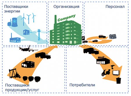 Энергетический менеджмент  в казахстанских  организациях